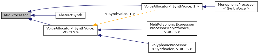 Inheritance graph