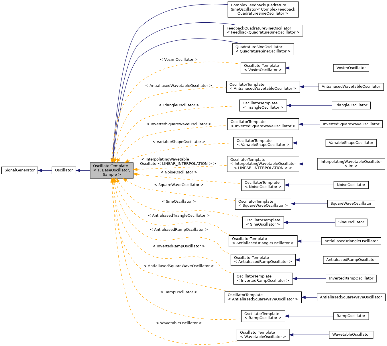 Inheritance graph