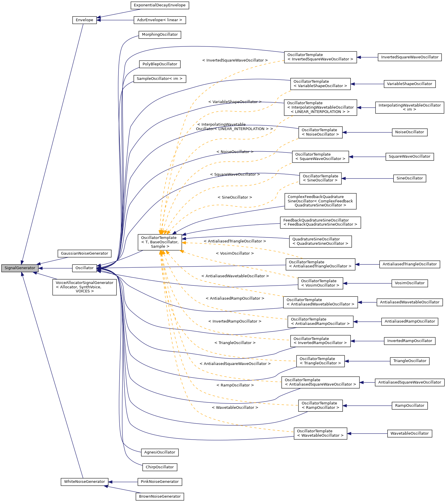 Inheritance graph