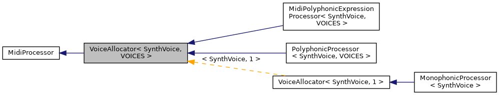 Inheritance graph